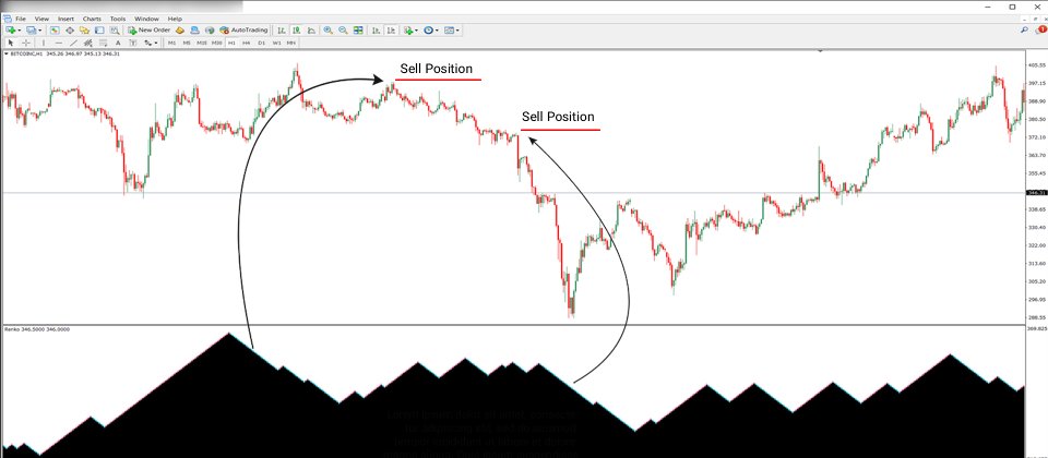 Screenshot #4 Renko Chart Indicator MT4