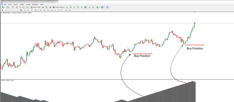Screenshot #3 Renko Chart Indicator MT4