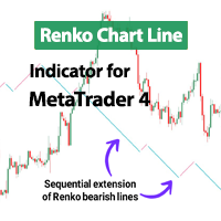 Renko Chart Line Indicator MT4