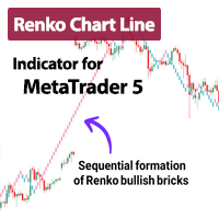 Renko Chart Line Indicator MT5