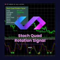 Stoch Quad Rotation Signal MQL5