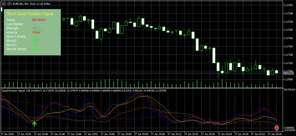 Screenshot #3 Stoch Quad Rotation Signal MQL5