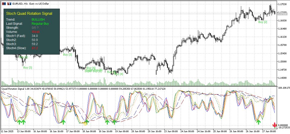 Screenshot #10 Stoch Quad Rotation Signal MQL5