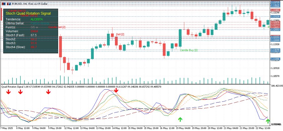 Screenshot #4 Stoch Quad Rotation Signal MQL5