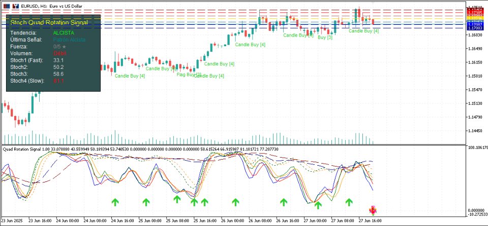 Screenshot #2 Stoch Quad Rotation Signal MQL5