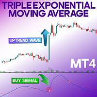 Triple Exponential Moving Average Indicator MT4