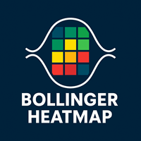 Bollinger Heatmap