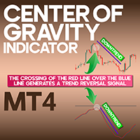 Center of Gravity Indicator MT4