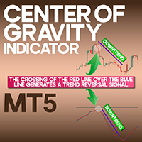Center of Gravity Indicator MT5