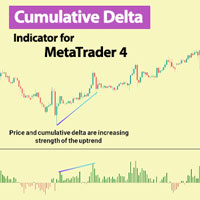 Cumulative Delta Indicator MT4