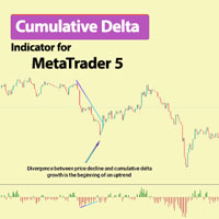 Cumulative Delta Indicator MT5