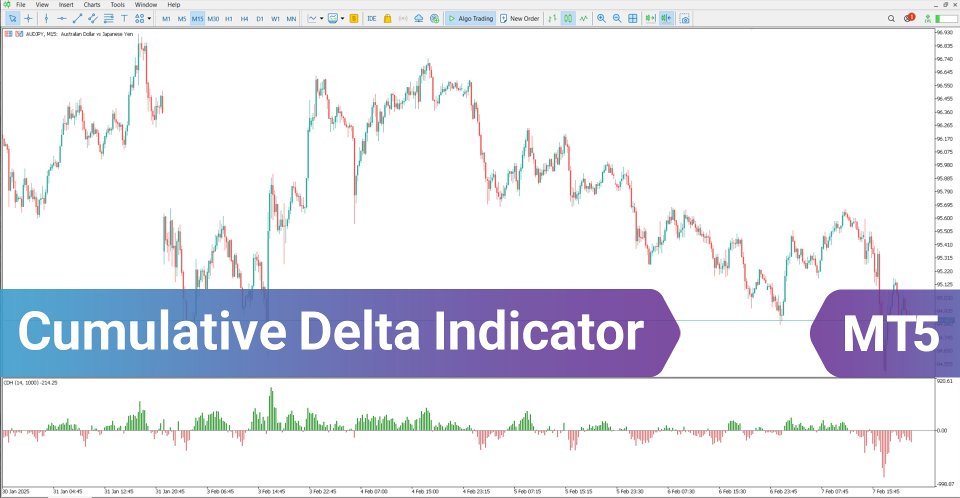 Screenshot #2 Cumulative Delta Indicator MT5