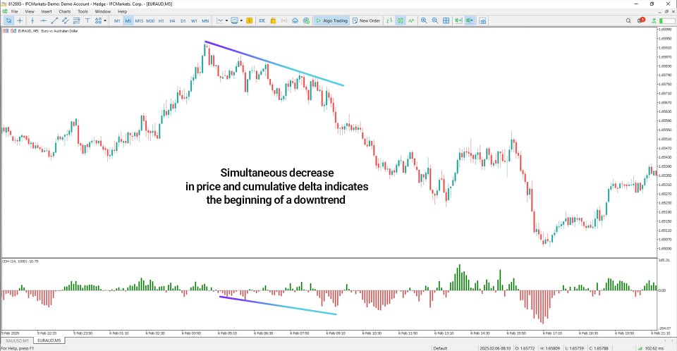 Screenshot #4 Cumulative Delta Indicator MT5
