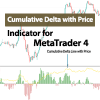 Cumulative Delta with Price Indicator MT4