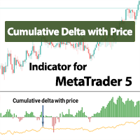 Cumulative Delta with Price Indicator MT5