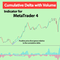 Cumulative Delta with Volume Indicator MT4