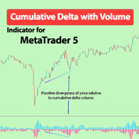 Cumulative Delta with Volume Indicator MT5
