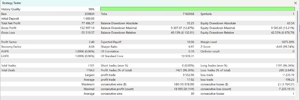 Screenshot #2 Gold Long Pro