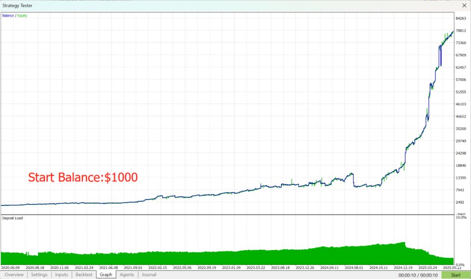 Screenshot #1 Gold Long Pro