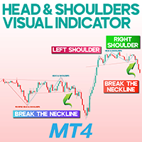 Head and Shoulders Visual Indicator MT4