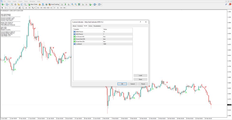 Screenshot #5 Holy Grail Indicator MT4