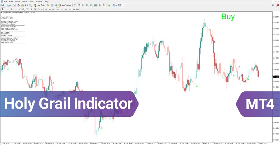 Screenshot #2 Holy Grail Indicator MT4
