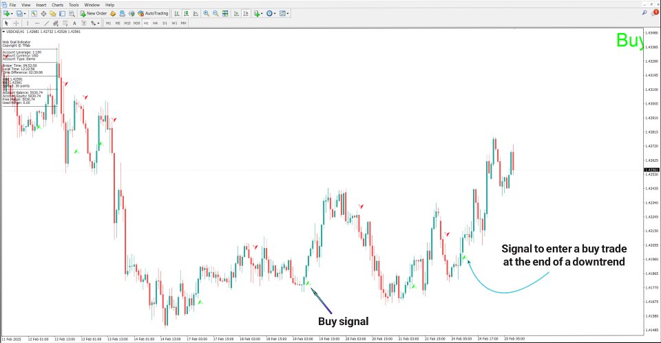 Screenshot #3 Holy Grail Indicator MT4