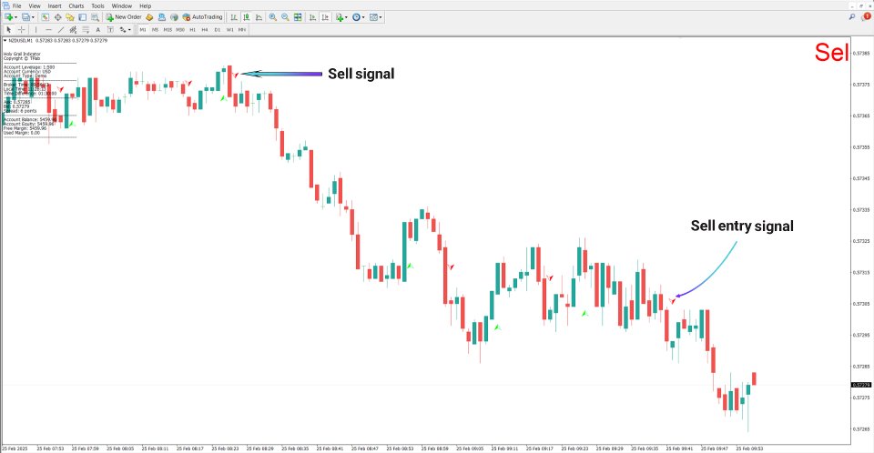 Screenshot #4 Holy Grail Indicator MT4