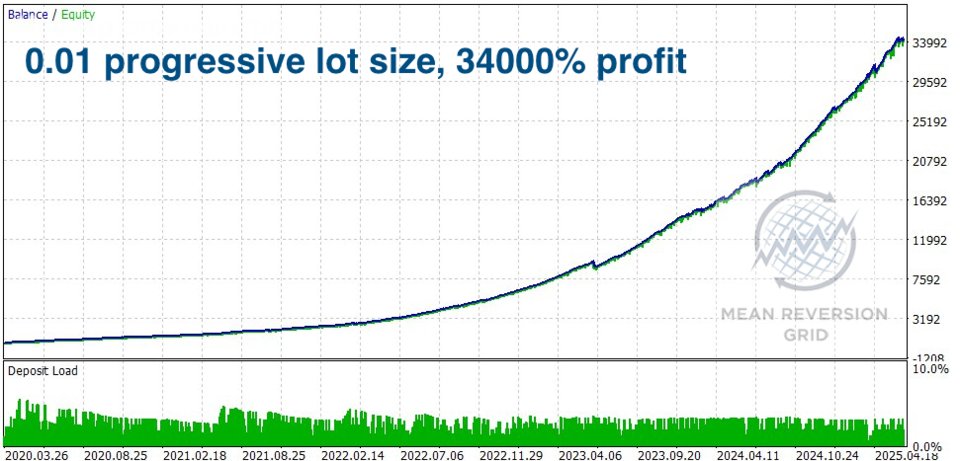 Screenshot #2 Mean reversion grid