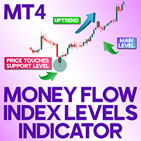 Mony Flow Index Levels Indicator MT4