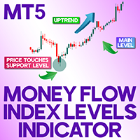 Mony Flow Index Levels Indicator MT5
