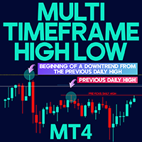 Multi Timeframe High Low Indicator MT4