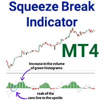 Squeeze Break Indicator MT4