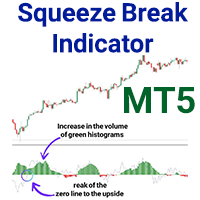 Squeeze Break Indicator MT5