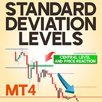 Standard Deviation Levels Indicator MT4