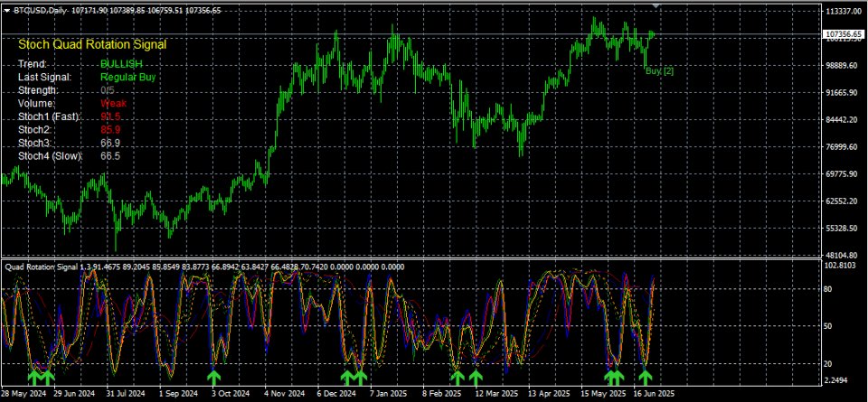 Screenshot #3 Stoch Quad Rotation Signal MQL4