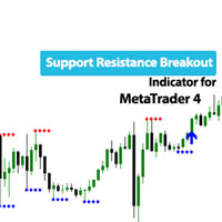 Support Resistance Breakout Indicator MT4