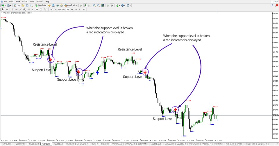 Screenshot #4 Support Resistance Breakout Indicator MT4