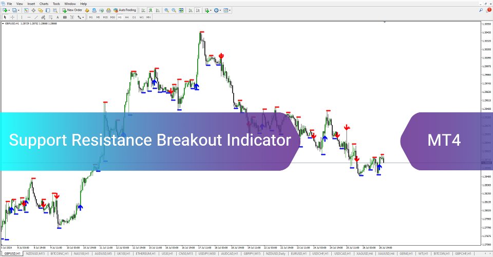 Screenshot #2 Support Resistance Breakout Indicator MT4