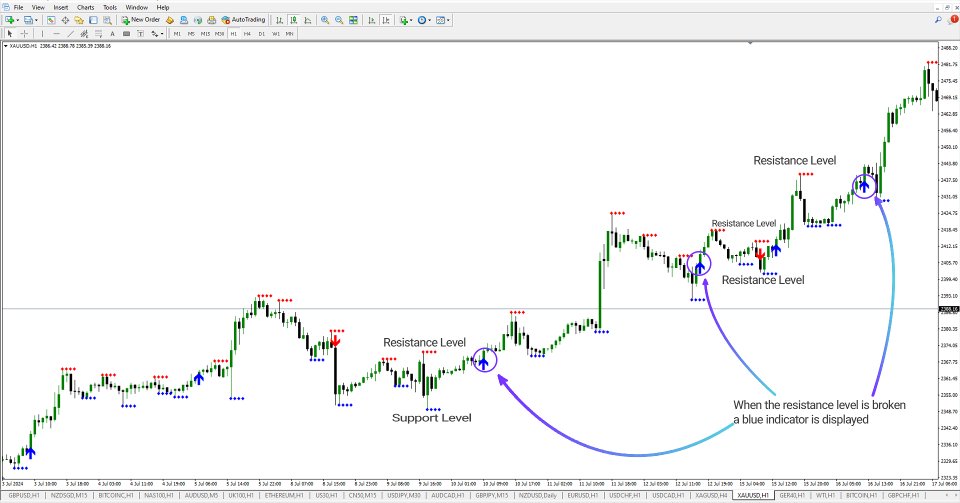Screenshot #3 Support Resistance Breakout Indicator MT4
