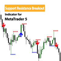 Support Resistance Breakout Indicator MT5