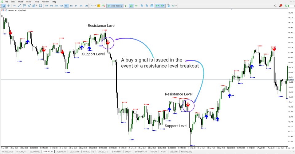 Imagens #4 Support Resistance Breakout Indicator MT5