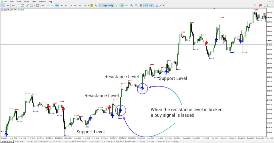 Imagens #3 Support Resistance Breakout Indicator MT5