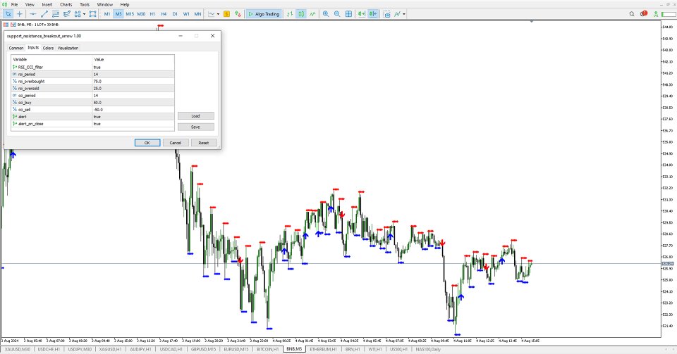 Imagens #5 Support Resistance Breakout Indicator MT5