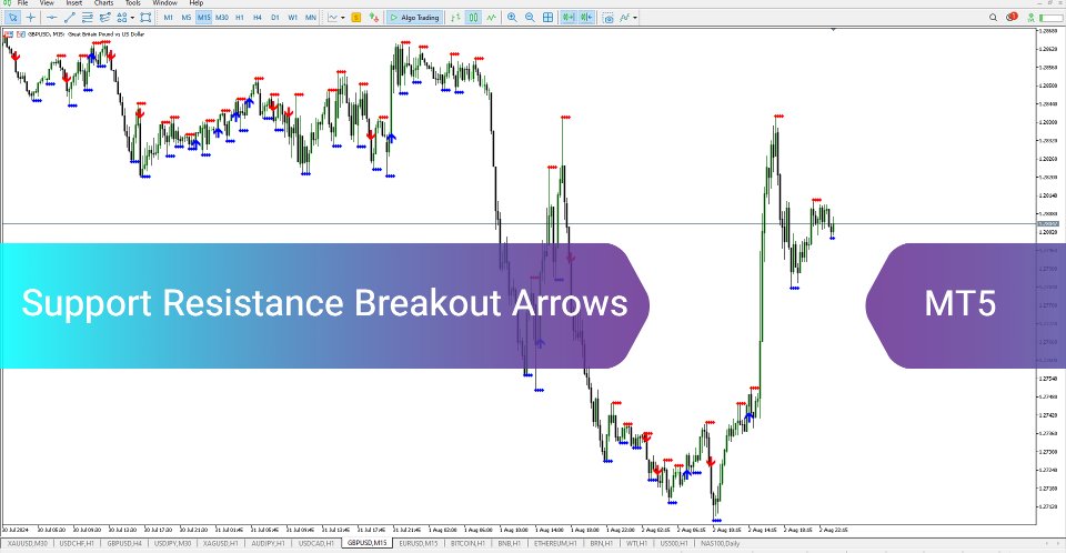 Imagens #2 Support Resistance Breakout Indicator MT5