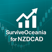SurviveOceania for NZDCAD