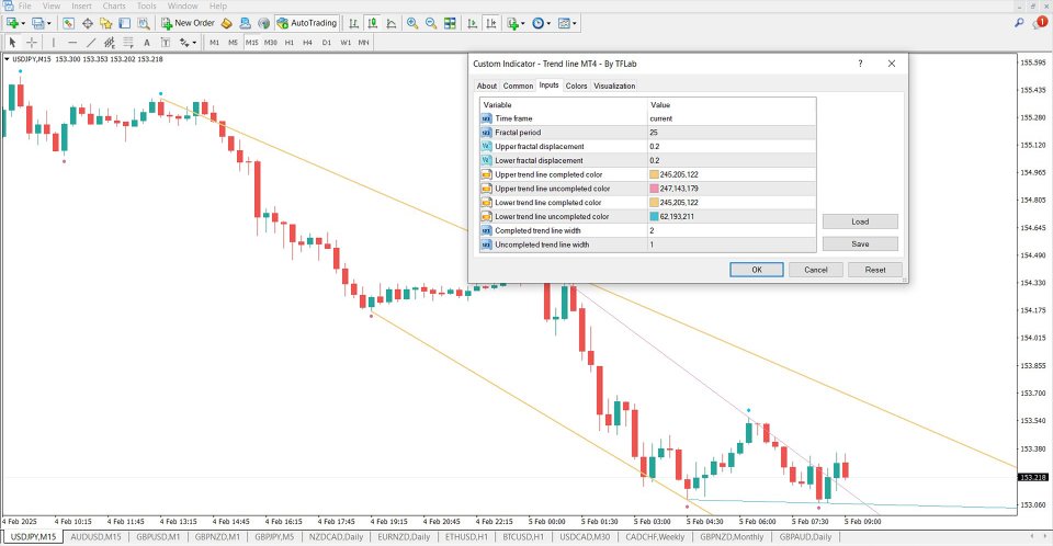 Capture d'écran #5 Trend Line Indicator MT4