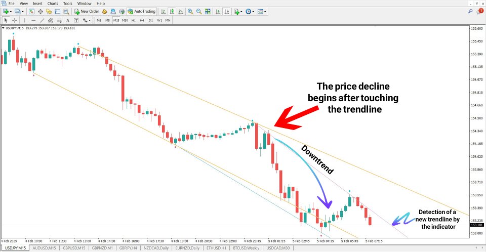 Capture d'écran #4 Trend Line Indicator MT4