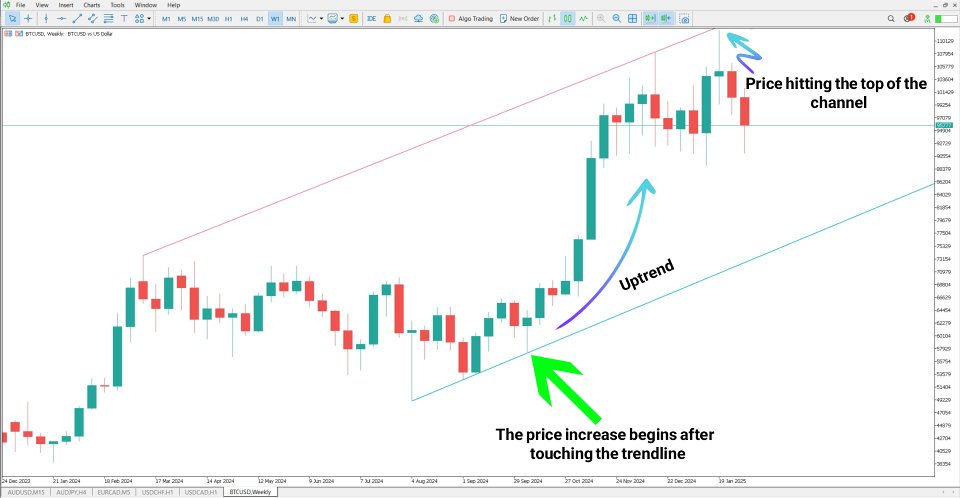 Screenshot #3 Trend Line Indicator MT5