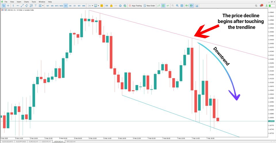 Screenshot #4 Trend Line Indicator MT5